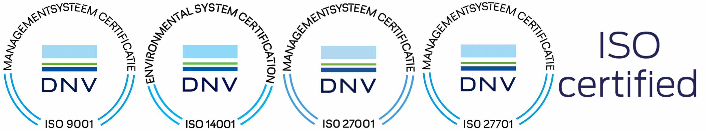 ISO 9001, ISO 14001, ISO 27001 en ISO 27701 gecertificeerd